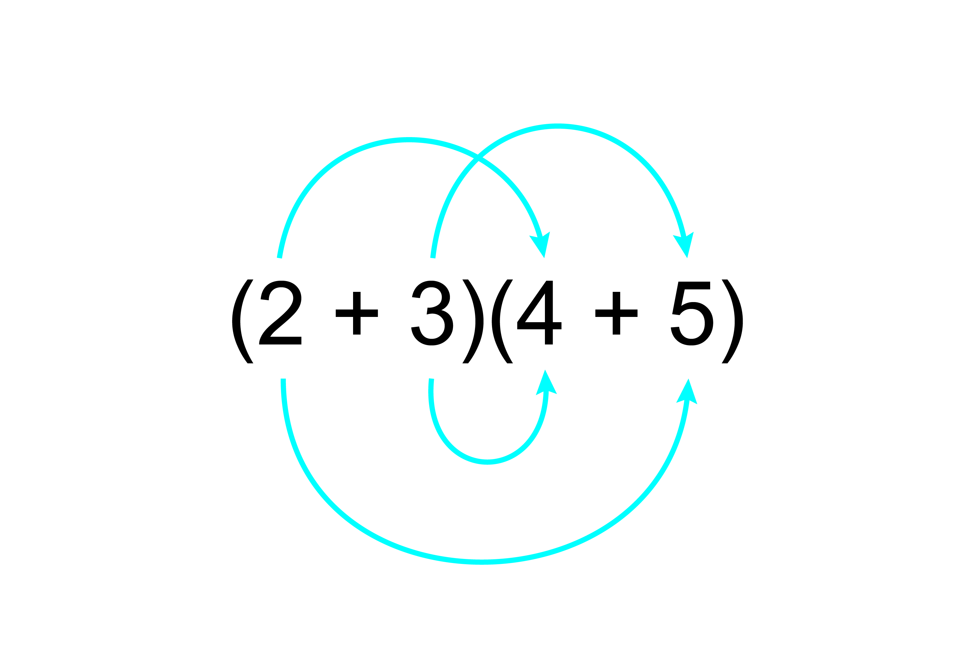Method 2 on this simple equation look what shapes are being made to complete it, can you see it?